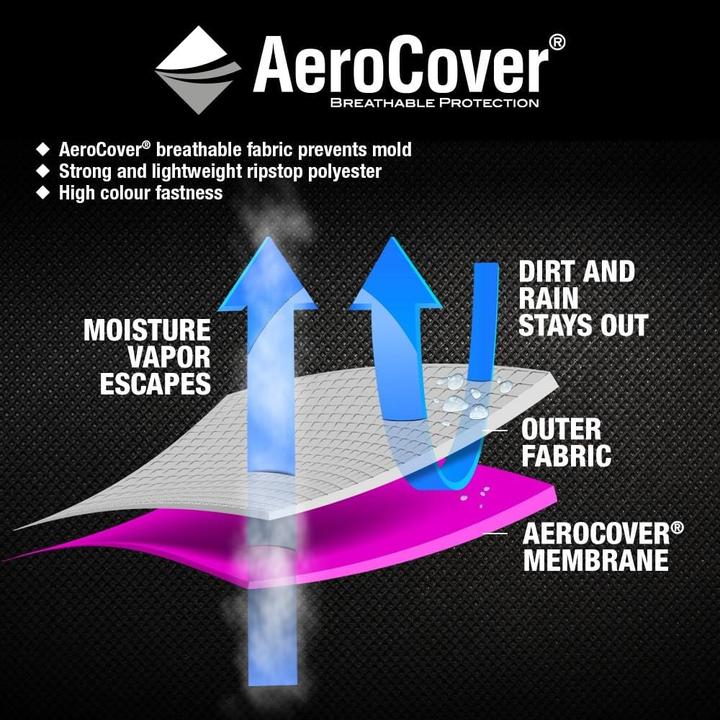 Immagine prodotto AeroCover A forma di L 325x255 sinistra