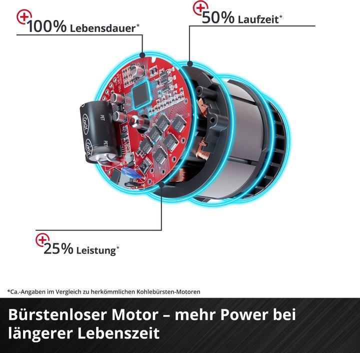 Actual product image Einhell TE-CS 18/190