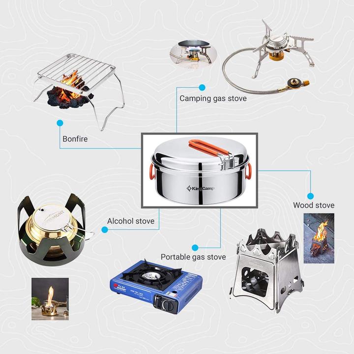 Actual product image Kingcamp Camping Cookware Set (17pcs, 2 people)