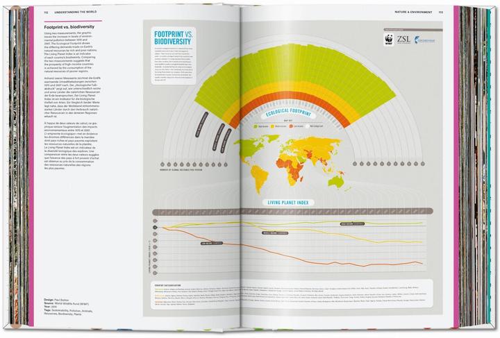 Produktbild Understanding the World. The Atlas of Infographics (Deutsch, Französisch, Englisch, Sandra Rendgen, Julius Wiedemann, 2023)
