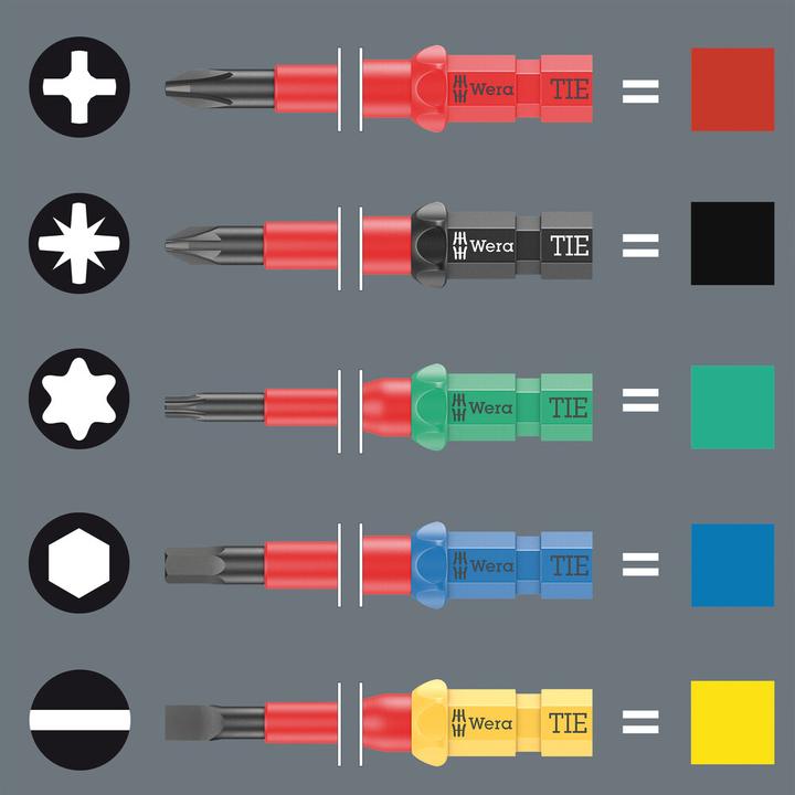 Produktbild Wera Kraftform Kompakt W 1 Wartung (35 Teile)