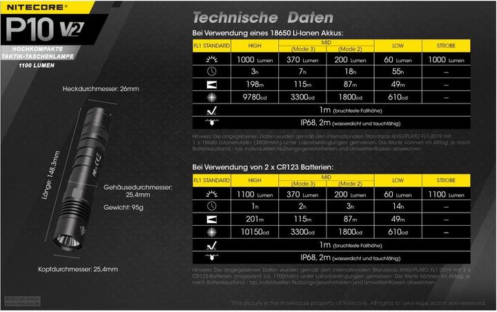 Actual product image Nitecore P10 V2 (14.90 cm, 1100 lm)