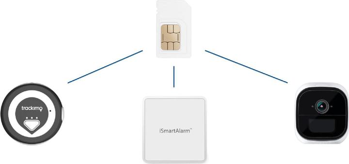 Produktbild Digitec iot Daten Flat (365 Tage unlimitiert 2000 Mbit/s)