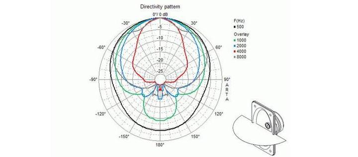 Actual product image Visaton 2-way compact speaker, WB 16 100V, 8Ohm (Passive)