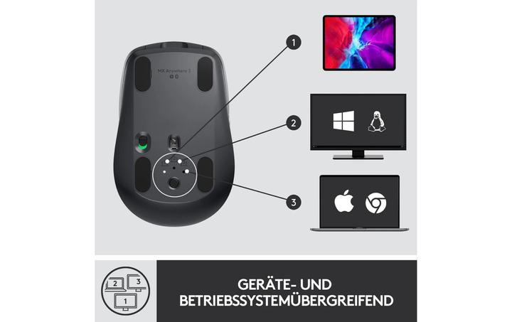 Immagine prodotto Logitech MX Anywhere 3 (Senza fili)