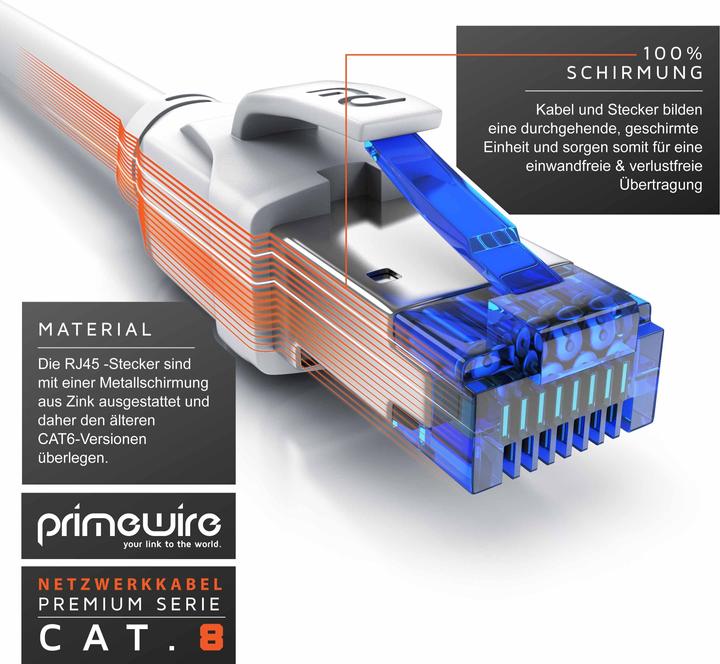 Produktbild Primewire CAT 8.1 Netzwerkkabel 40 Gbits - LAN Kabel Patchkabel - CAT 8 Gigabit Ethernet Cable - RJ45 Stecker (S/FTP, CAT8.1, 0.25 m)