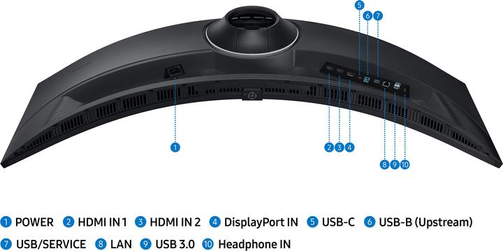 Image du produit Samsung ViewFinity S9 - S95UC S49C950UAU (5120 x 1440 pixels, 49")
