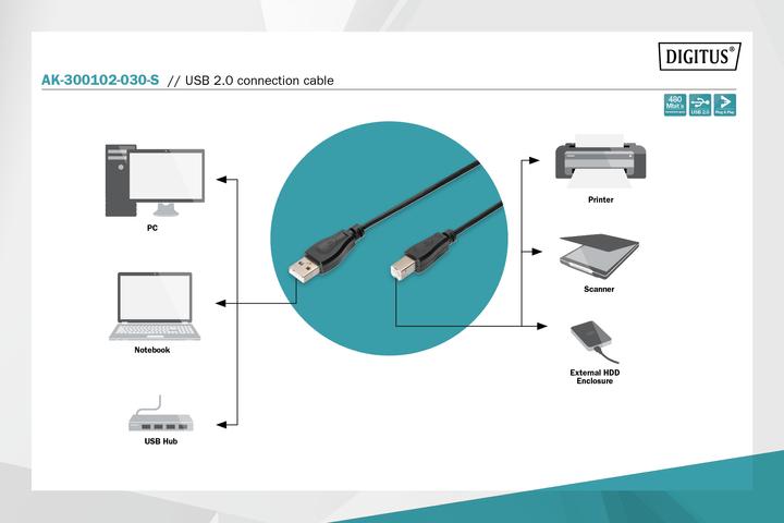 Produktbild Digitus USB Anschlusskabel, 3m (3 m, USB 2.0, 2.50 W)
