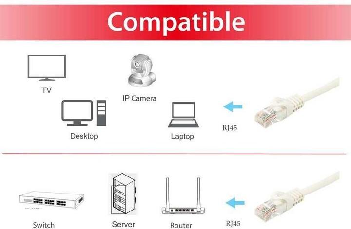 Actual product image equip Patch cable (U/UTP, CAT6a, 7.50 m)