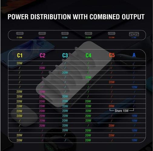 Actual product image 4smarts Charging station Team 100W 5C/1A incl. 6 cables (100 W)