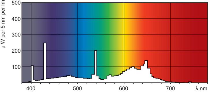 Actual product image Philips MASTER TL-D 79 light colour fluorescent 871150070623240 (G13, 58 W, 2800 lm, 1 x, B)
