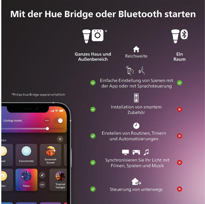 Produktbild Philips Hue Gradient Signe (1040 lm)