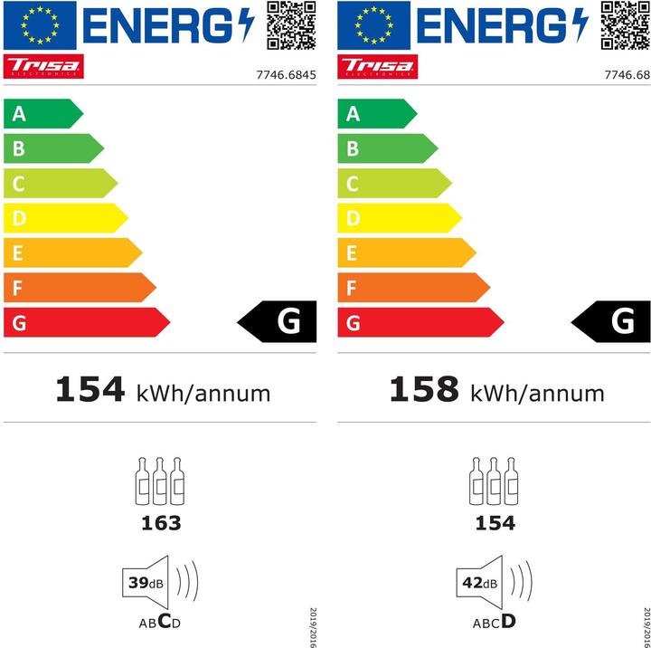 Energy Label Trisa Triple Zone