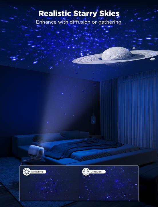 Actual product image Govee Galaxy
