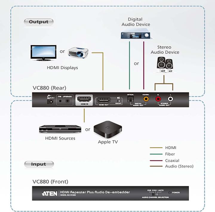Image du produit Aten VC880