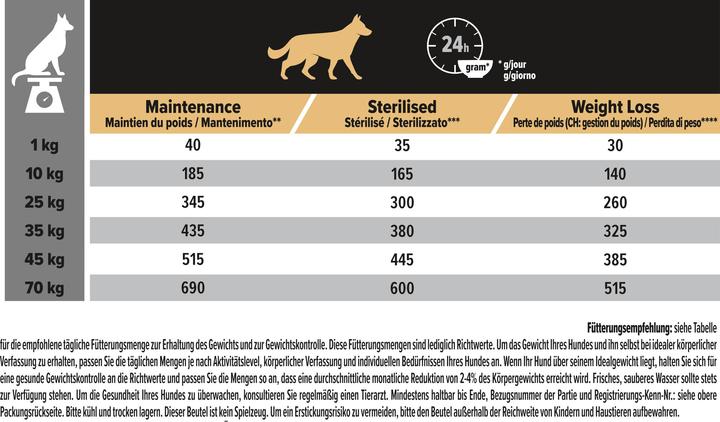 Valeurs nutritives et ingrédients Pro Plan Poulet stérilisé (Adulte, 1 pcs, 14000 g)