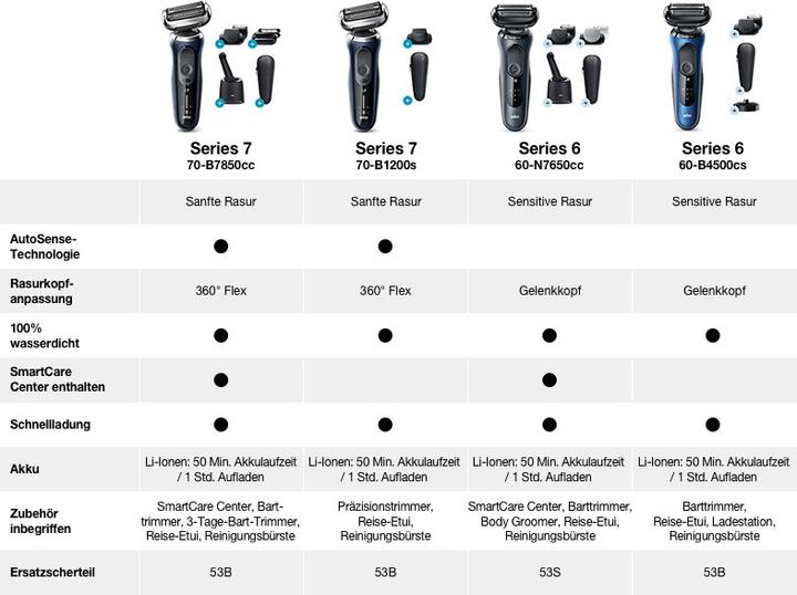 Produktbild Braun Series 6