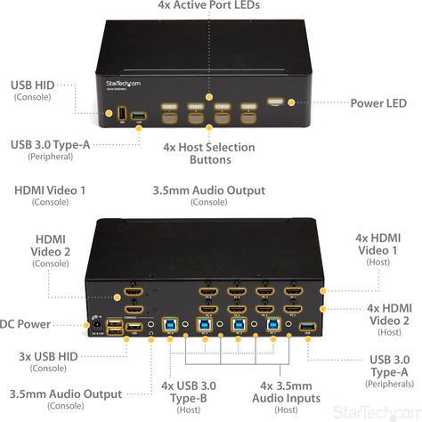 Actual product image StarTech KVM Switch HDMI 4 Port - 4K 30 Hz - KVM Extender for HDMI - KVM HDMI Switcher