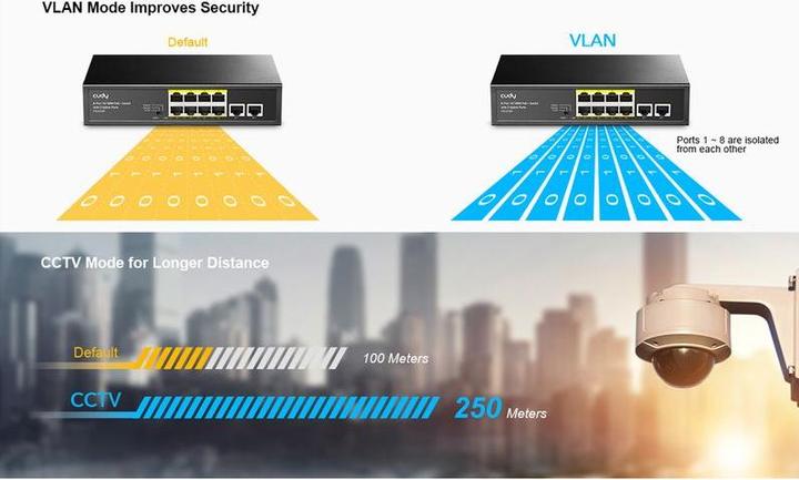 Produktbild Cudy FS1010PG network switch Fast Ethernet (10/100) Power over Ethernet (PoE) Black (10 Ports)