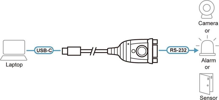 Nutritional values and ingredients Aten UC232C-AT USB-C to RS-232 adapter