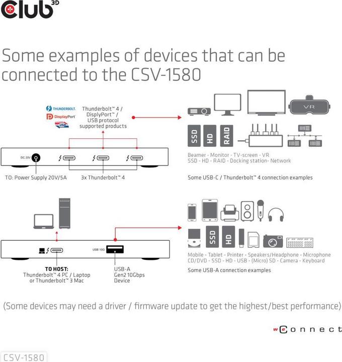 Actual product image Club 3D CSV-1580 (USB-C, 5 Ports)