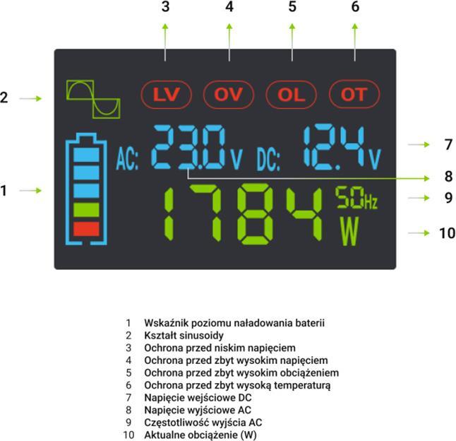 Immagine prodotto GreenCell Przetwornica LCD /6000W Czysty sinus z wywietlaczem