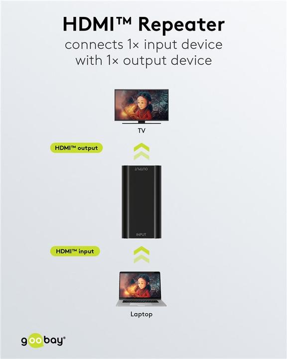 Image du produit Goobay Amplificateur de signal HDMI™ 4K @ 30 Hz (0.05 m, HDMI)