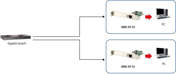 Produktbild LevelOne GNC-0112 bis 2.5Gbps Netzwerkkarte (Mini PCI Express)