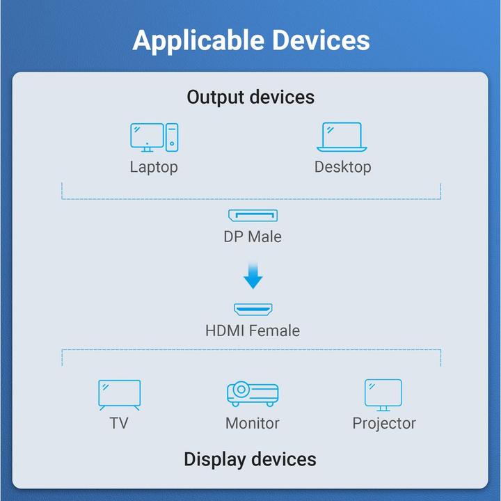 Produktbild Vention Display Port zu (HDMI, 5.80 cm)