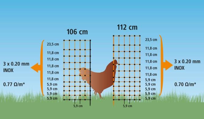 Image du produit Kerbl PoultryNet