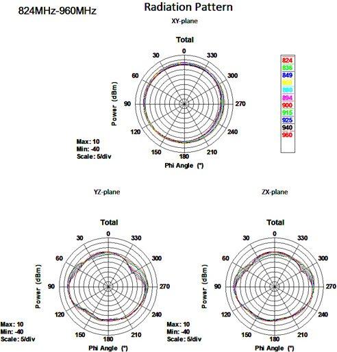 Produktbild Delock LTE Antenne SMA Stecker (GSM, 3G)