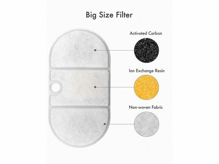Produktbild Petlibro Ersatzfilter