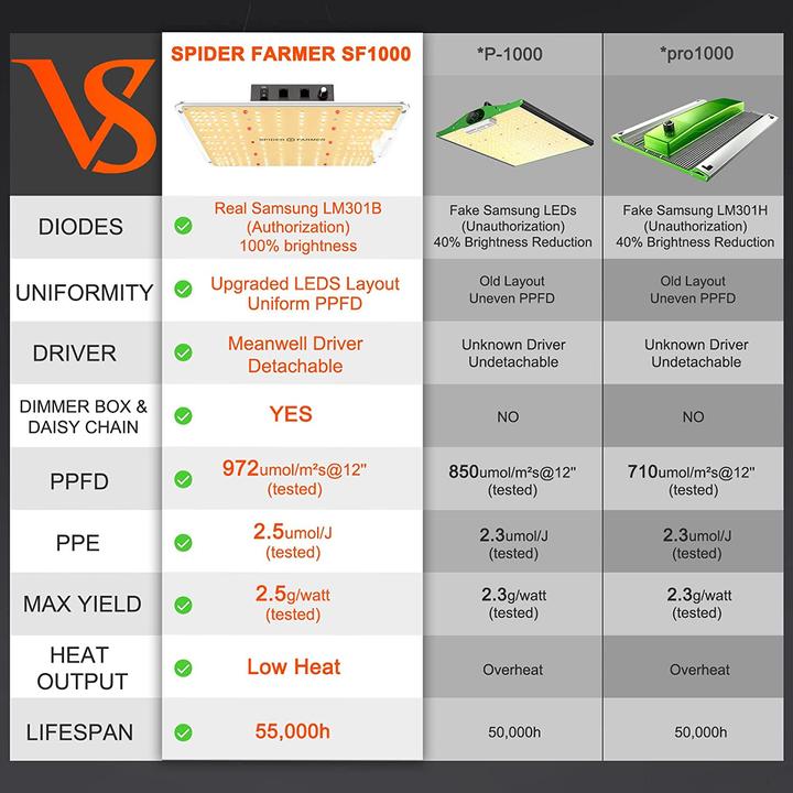 Produktbild Spider Farmer SF1000 (LED, 240 V)
