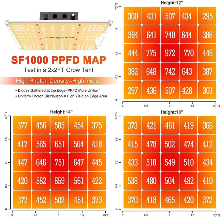 Produktbild Spider Farmer SF1000 (LED, 240 V)