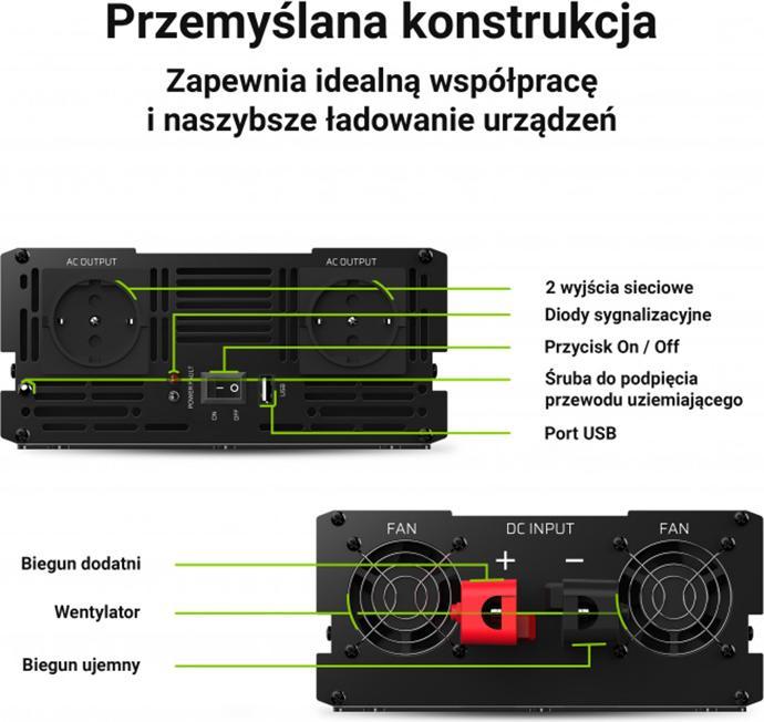 Actual product image GreenCell INV15