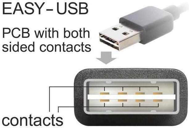 Actual product image Delock Easy USB 2.0 A-A (USB 2.0)