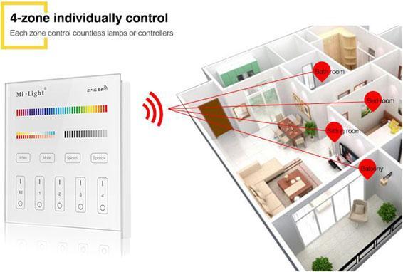 Actual product image Milight Smartpanel RGB+KW/WW Flush-mounted wall unit