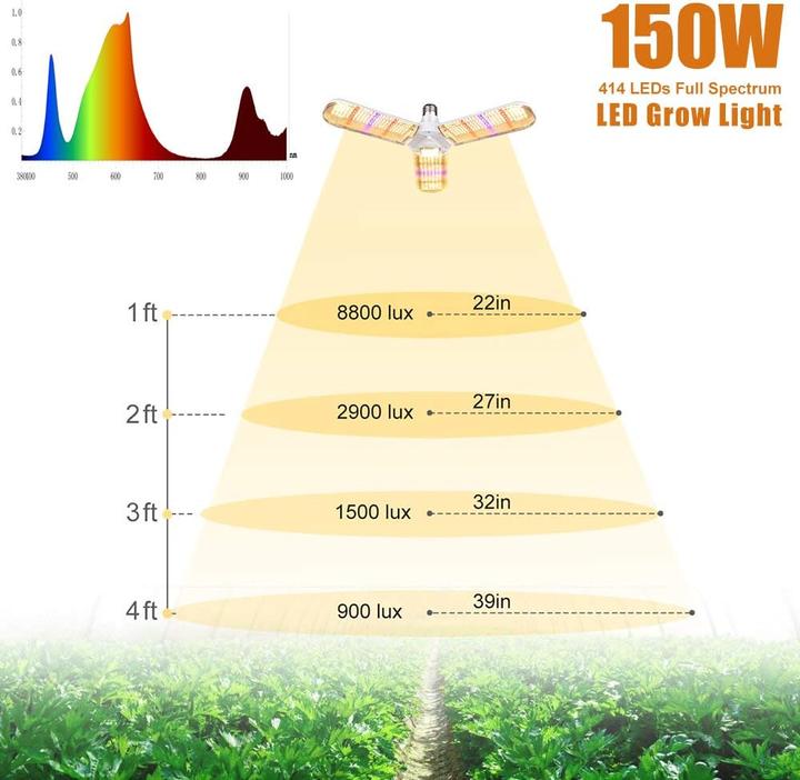 Produktbild Sinjialight LED-Growlampe (LED)