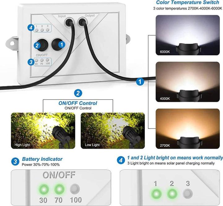 Immagine prodotto Lumina Swiss Punto giardino (1800 lm, IP66)