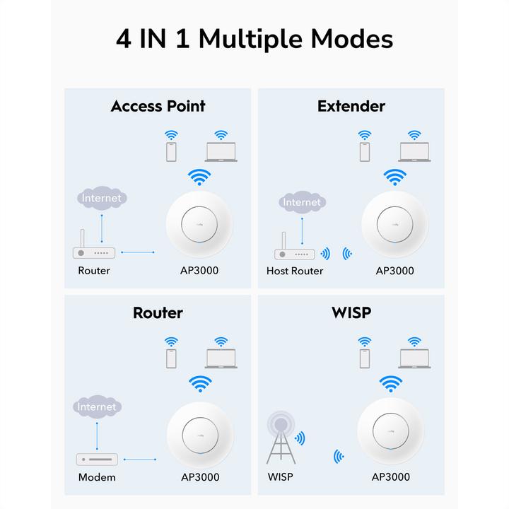 Image du produit Cudy AP3000 (2402 Mbit/s)