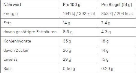 Valeurs nutritives et ingrédients M & M's Salut les protéines (Chocolat au lait, 1 pcs, 721 g)