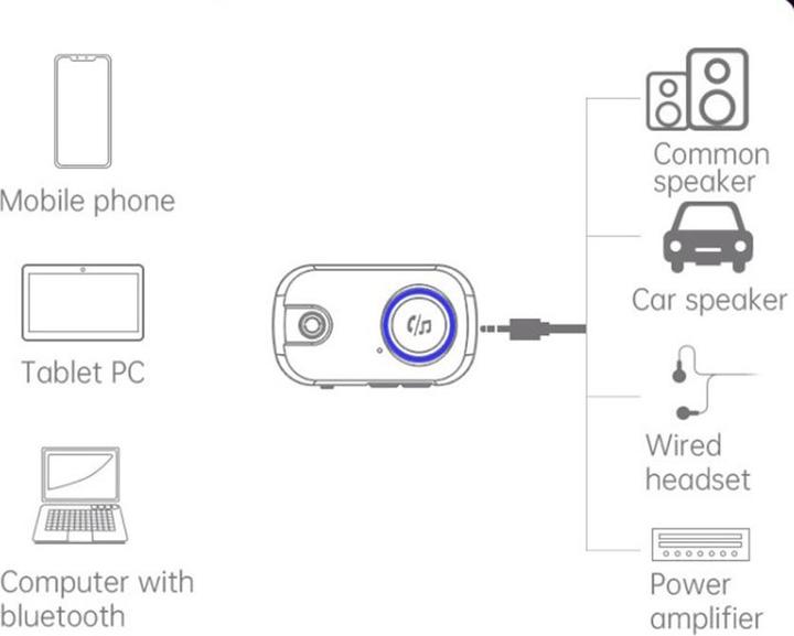 Produktbild Deltalabs 2in1 Bluetooth 5.0 Audio Transmitter / Receiver 3.5mm Klinkeadapter (Sender & Empfänger)