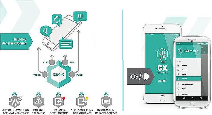 Produktbild Satel Kommunikationsmodul Gsm-X Lte (Im Lieferumfang Enthalten)