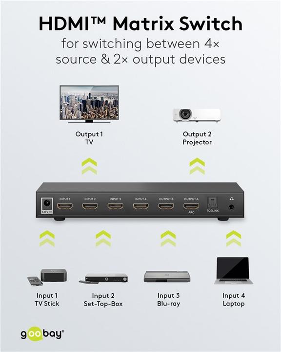Actual product image Goobay HDMI Matrix Switch 4 to 2 4K @ 30 Hz