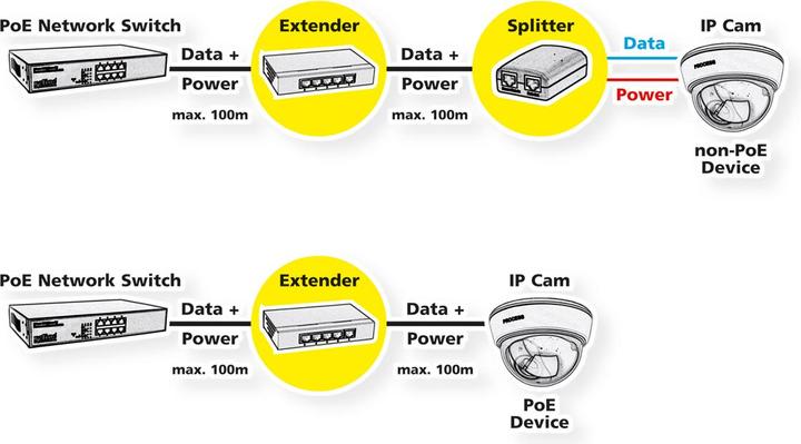 Produktbild Roline Gigabit PoE Verlängerung, 2 Port (2 Ports)