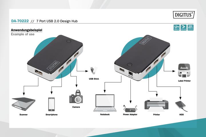 Produktbild Digitus USB 2.0 Hub (USB-A, 7 Ports)