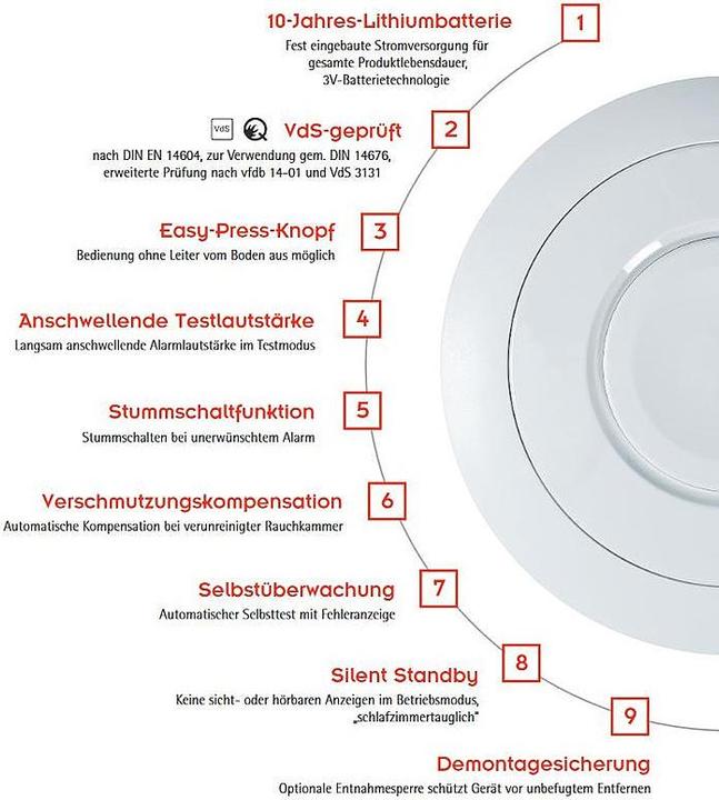 Produktbild Ei Electronics I-serie Ei650i