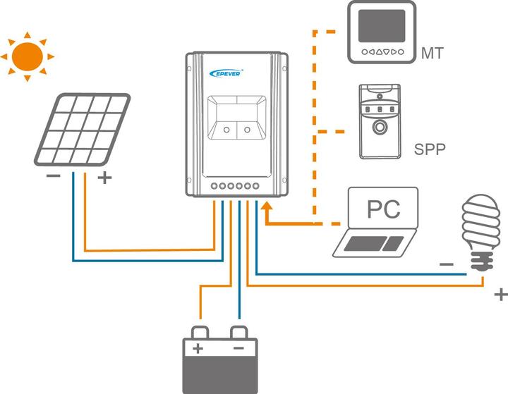 Actual product image Enjoy solar Solar module (100 W, 8.80 kg)