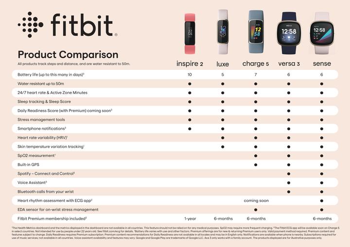 Immagine prodotto Fitbit Versa 3 (40.48 mm)