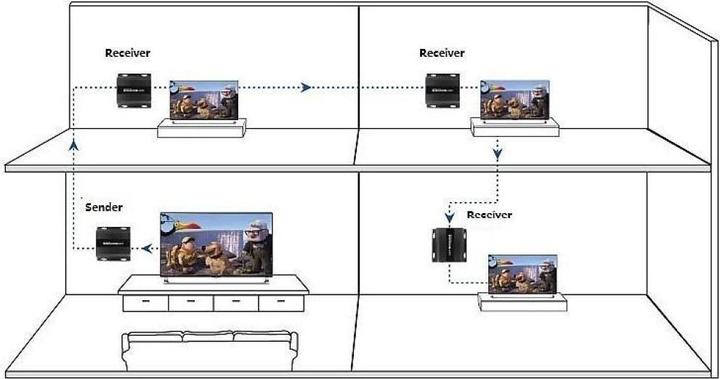 Actual product image Techly HDBit 4K HDMI additional receiver over IP with IR for IDATA-EXTIP-3834K transmission length u